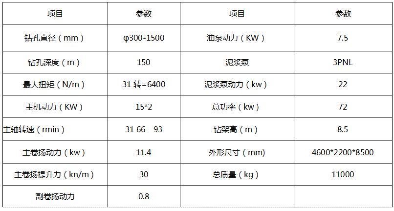 正循环钻机销售